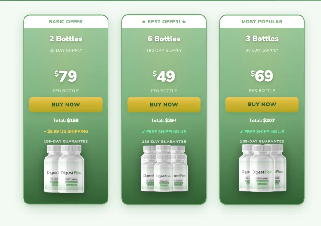DigestFlow Pricing Packages