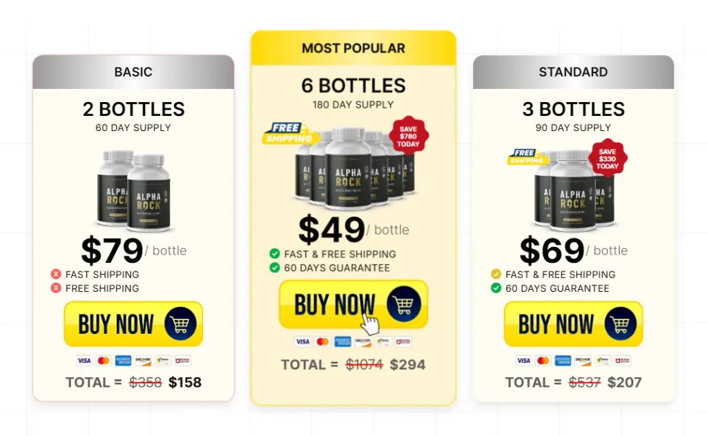 Alpha Rock Price