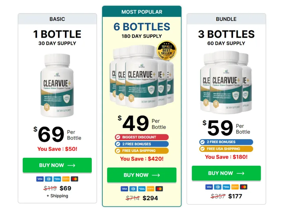 ClearVue+ Price