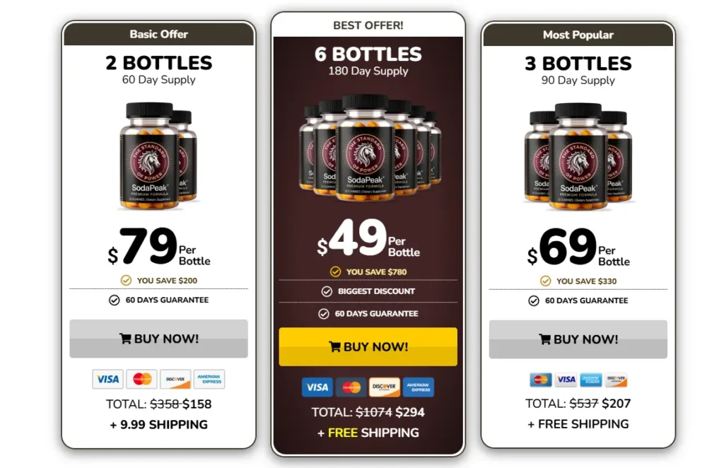 Soda Peak Price