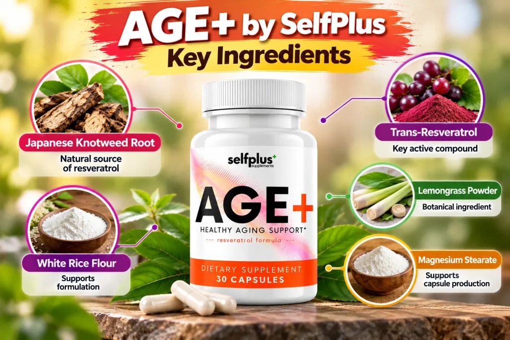 AGE by SelfPlus Ingredients