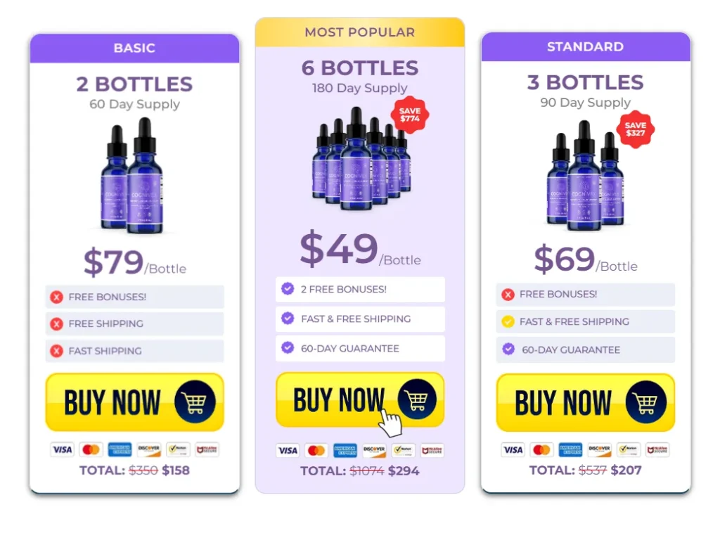 Cognivex Price