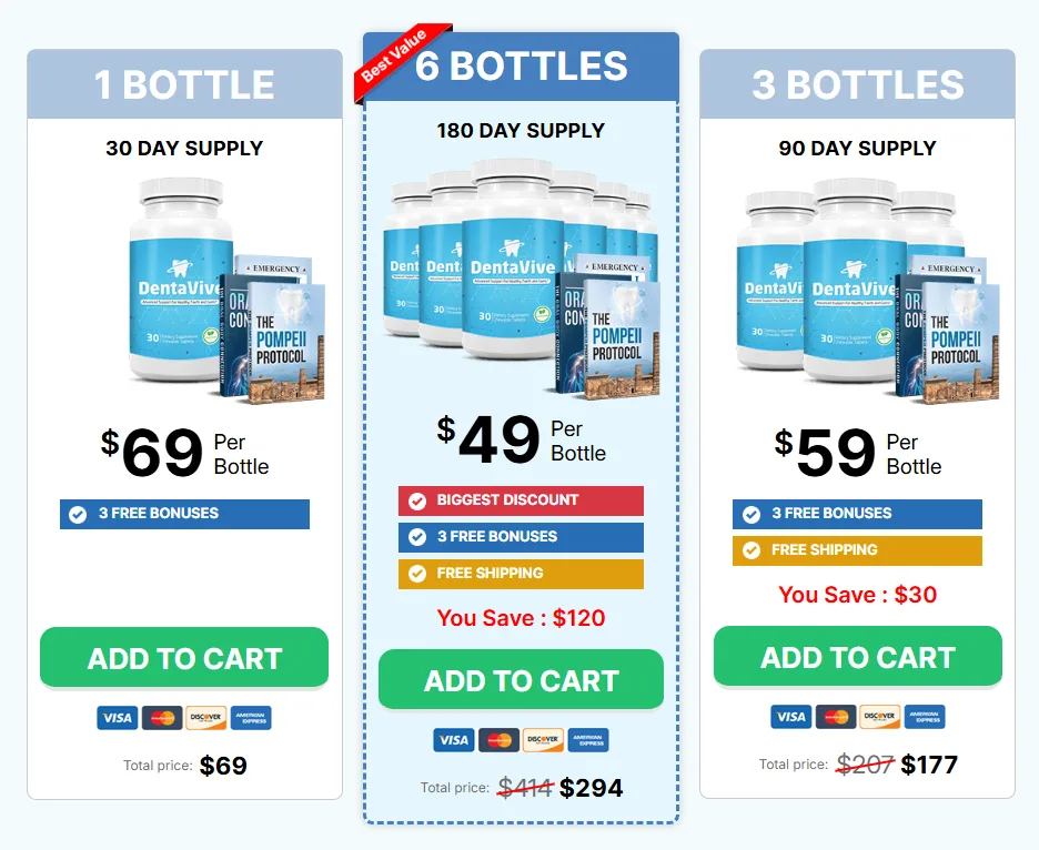 DentaVive Price