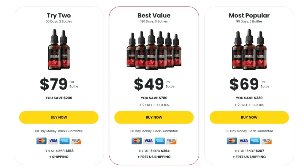 Sugar Defender Price