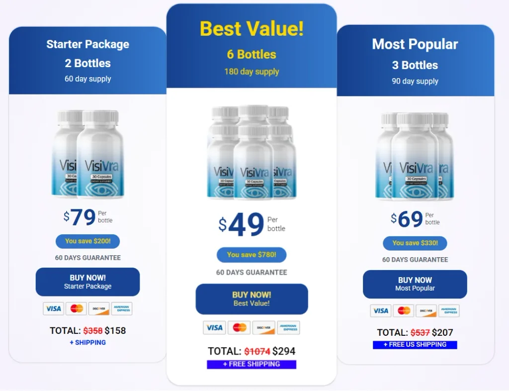 Visivra Price